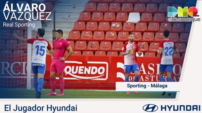 Álvaro Vázquez es el Jugador Hyundai del Sporting-Málaga