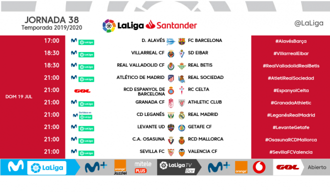 Horarios correspondientes a la jornada 38.