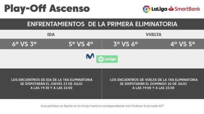 Horarios del play off de ascenso a LaLiga Santander.