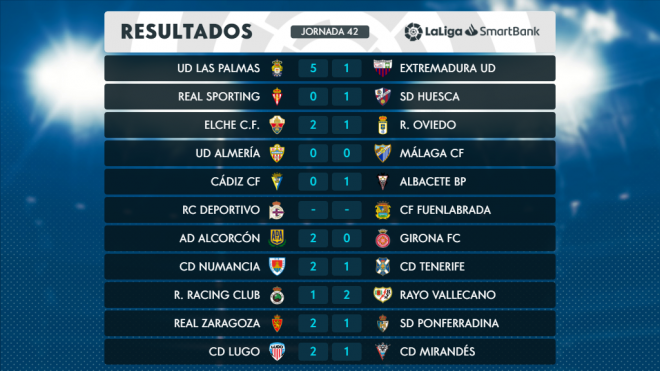 Resultados de la jornada 42 de de LaLiga SmartBank.