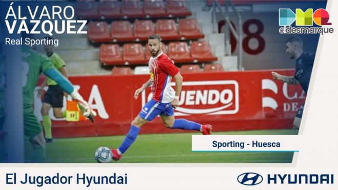 Álvaro Vázquez, Jugador Hyundai del Sporting-Huesca.