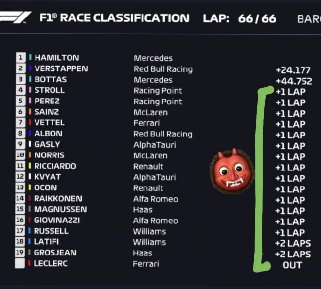 Clasificación tras el Gran Premio de España.