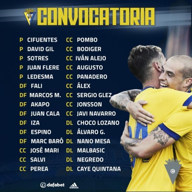 Los 30 jugadores convocados por Álvaro Cervera.
