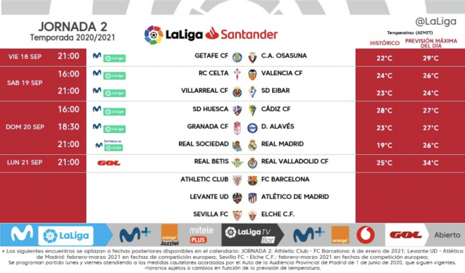Los horarios de la jornada 2 de LaLiga Santander 20/21 con partidos el viernes y el lunes.