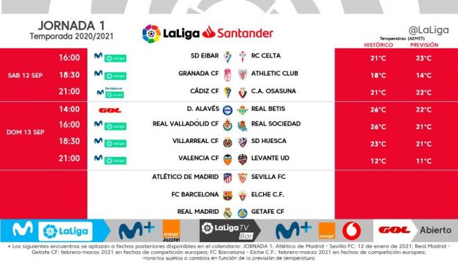 Nuevos horarios de la Jornada 1 en LaLiga Santander 2020/2021.