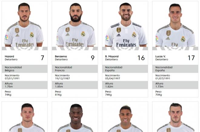 Los jugadores del Real Madrid, en la web de LaLiga.