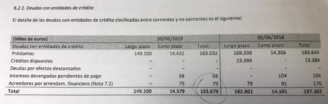 Deudas del Valencia CF bancos y ahora con la Nueva Caixabank