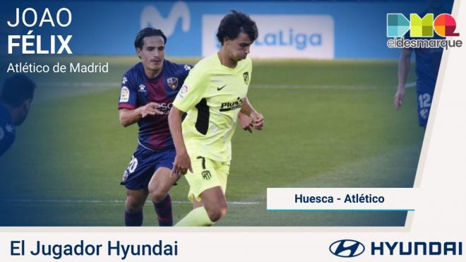 Joao Félix, jugador Hyundai del Huesca-Atlético de Madrid.