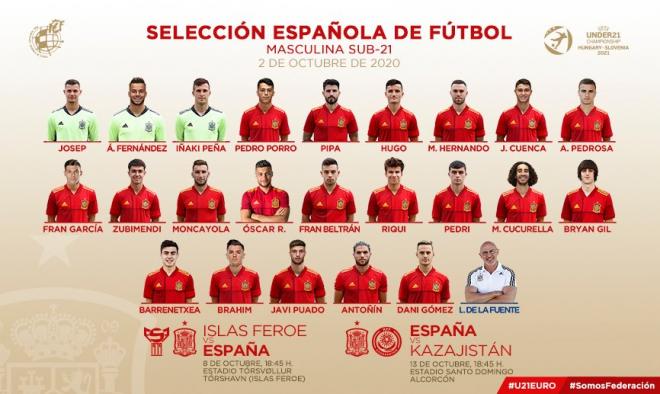 Convocatoria de la selección española sub 21.