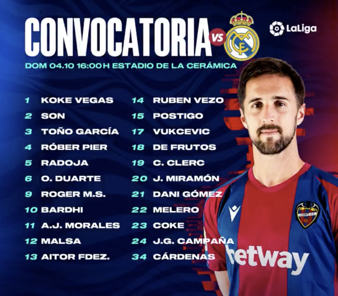 Convocatoria del Levante UD ante el Real Madrid