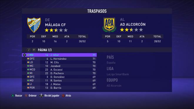 Las medias de los jugadores del Málaga en el FIFA 21 (1/3).