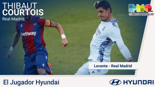 Courtois, Jugador Hyundai del Levante-Real Madrid.