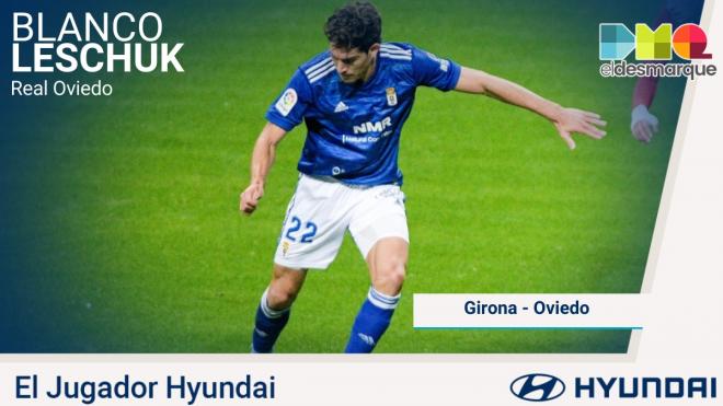 Blanco Leschuk, Jugador Hyundai del Girona-Real Oviedo.