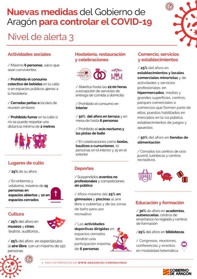 Todas las medidas de la fase 3. (Foto: Gobierno de Aragón).