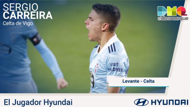 Carreira, el jugador Hyundai del Levante-Celta.