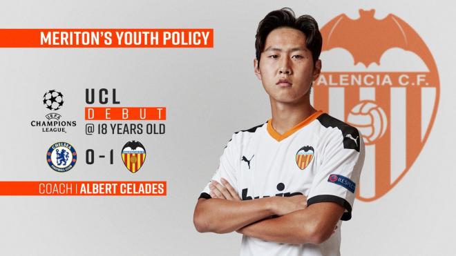 La política de jóvenes de Meriton Holding en el Valencia CF