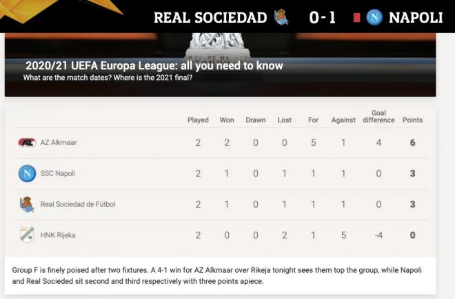 Clasificación del grupo F de la Europa League tras dos jornadas.