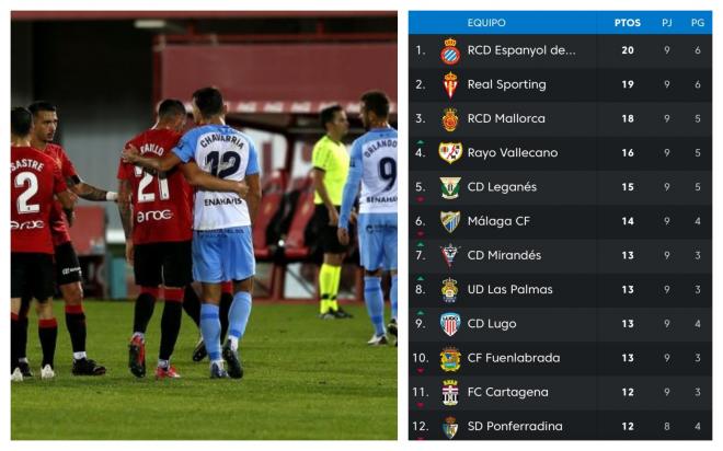 Chavarría y Raíllo tras el Mallorca-Málaga y la tabla tras la jornada 9 (Foto: LaLiga).