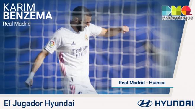 Karim Benzema, Jugador Hyundai del Real Madrid-Huesca.