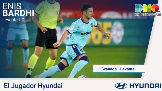 Bardhi, jugador Hyundai del Granada-Levante.