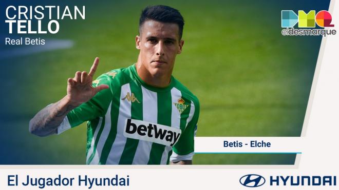 Tello, jugador Hyundai del Betis - Elche.