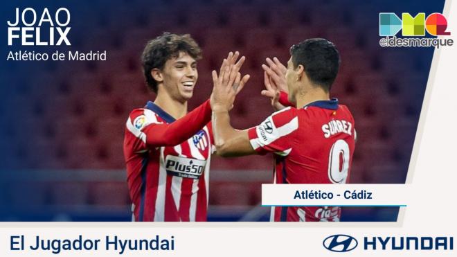 Joao Félix, Hyundai del Atlético-Cádiz.