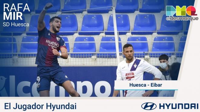 Rafa Mir, Jugador Hyundai del Huesca-Éibar.