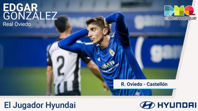 Edgar, el jugador Hyundai del Real Oviedo-Castellón.