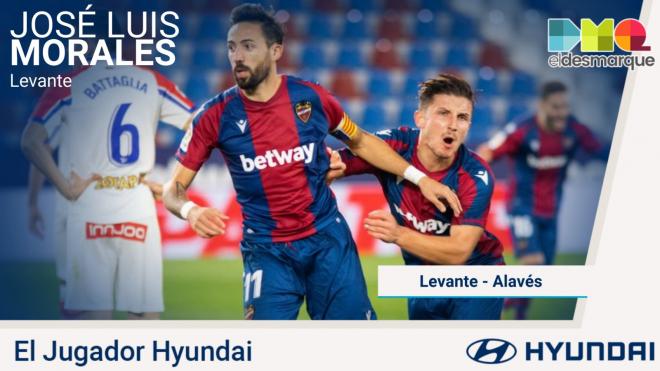 José Luis Morales, Jugador Hyundai del Levante-Alavés.