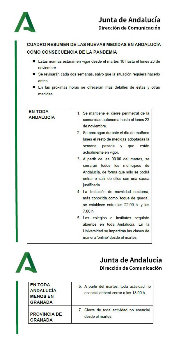 Cuadro con las nuevas medidas aprobadas por la Junta de Andalucía.