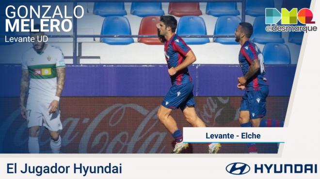 Gonzalo Melero, Jugador Hyundai del Levante-Elche.