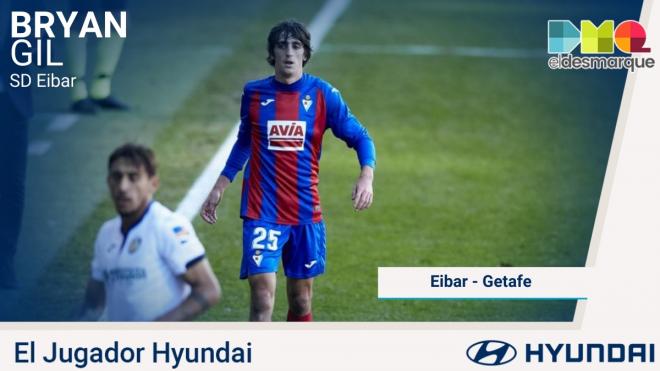 Bryan Gil, jugador Hyundai del Eibar-Getafe.