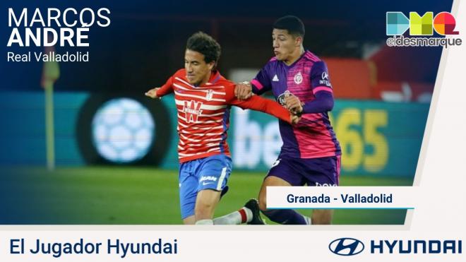 Marcos André, Jugador Hyundai del Granada-Real Valladolid.