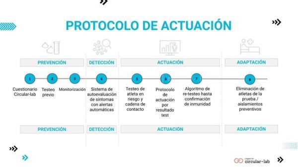 Este es el protocolo sanitario para el Maratón Valencia 2020