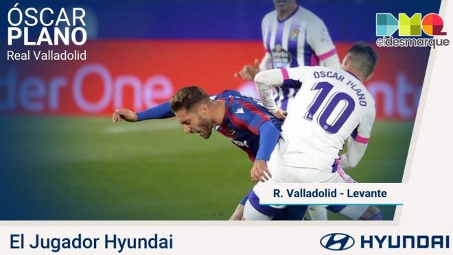 Óscar Plano, Jugador Hyundai del Real Valladolid-Levante.