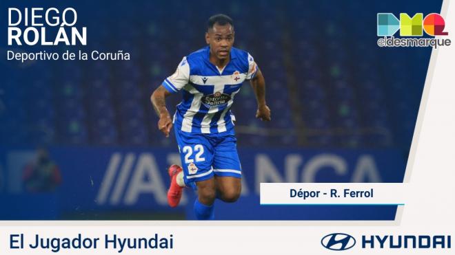 Diego Rolan, Jugador Hyundai del Dépor-Racing de Ferrol.