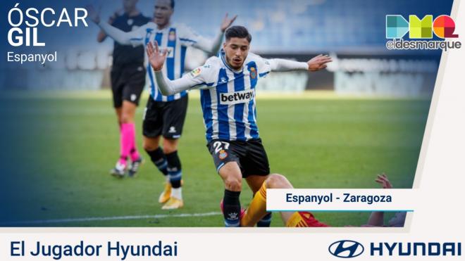 Óscar Gil, jugador Hyundai del Espanyol-Real Zaragoza.