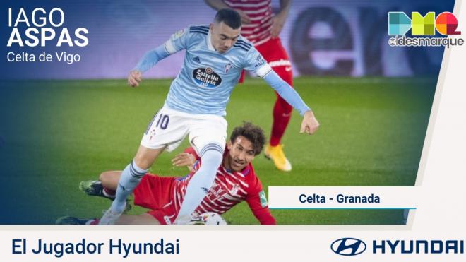 Iago Aspas, Jugador Hyundai del Celta-Granada.