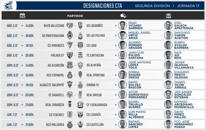 Los árbitros de la jornada 17 de LaLiga SmartBank.