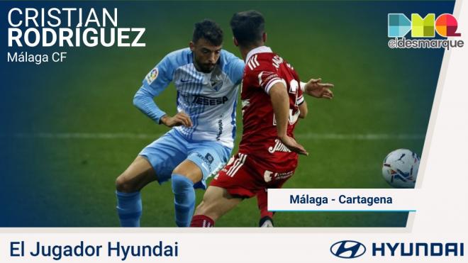 Cristian, Jugador Hyundai del Málaga-Cartagena.