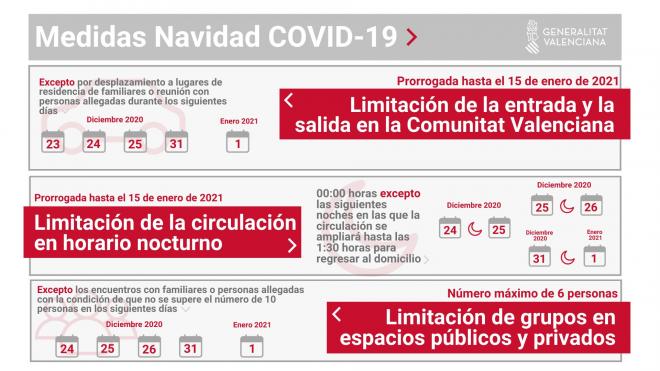 Medidas contra el coronavirus en la Comunidad Valenciana