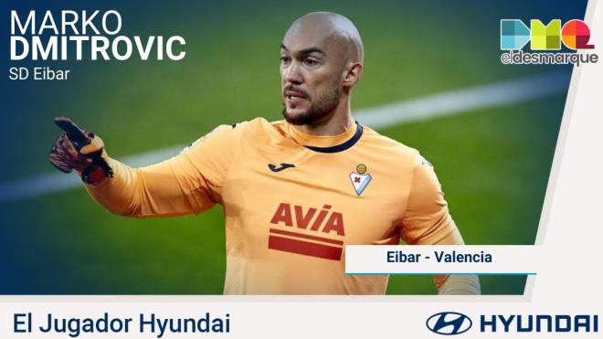 Marko Dmitrovic, Jugador Hyundai del Éibar-Valencia.