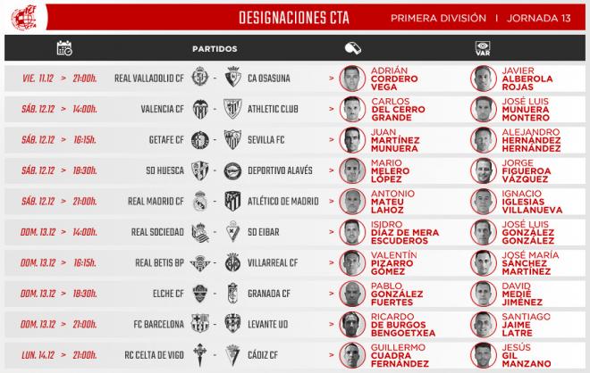 Los árbitros de la jornada 13 de LaLiga Santander.