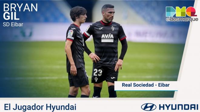 Bryan Gil, Jugador Hyundai del Real Sociedad-Eibar