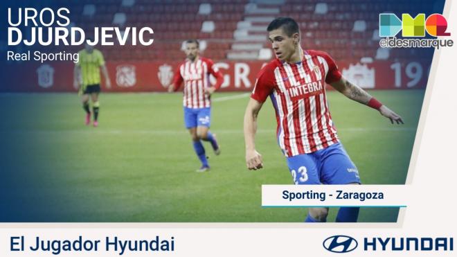 Uros Djurdjevic, el Jugador Hyundai del Sporting-Real Zaragoza.