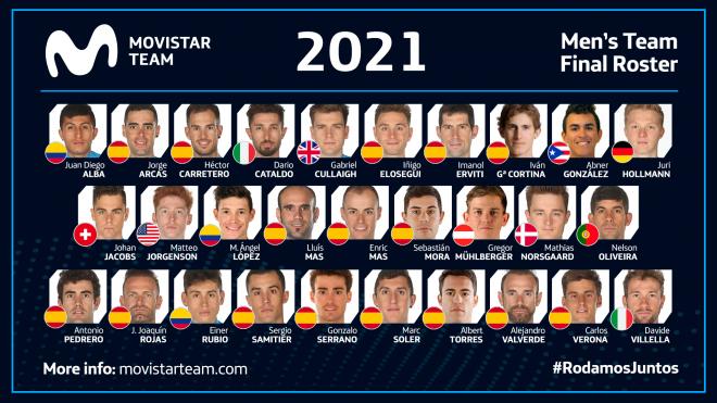 Equipo del Movistar Team para la temporada 2021 (Foto:@movistar_team).
