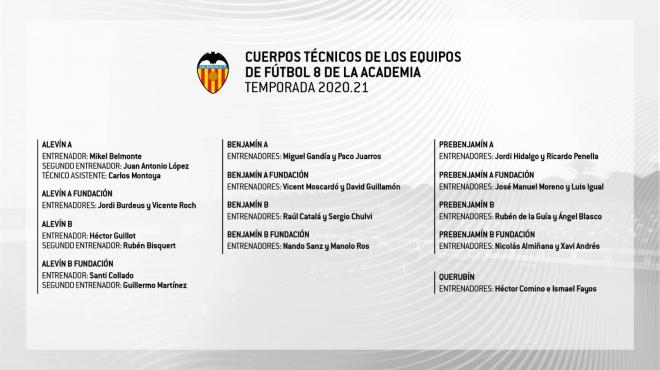 Organigrama de la Academia del Valencia CF
