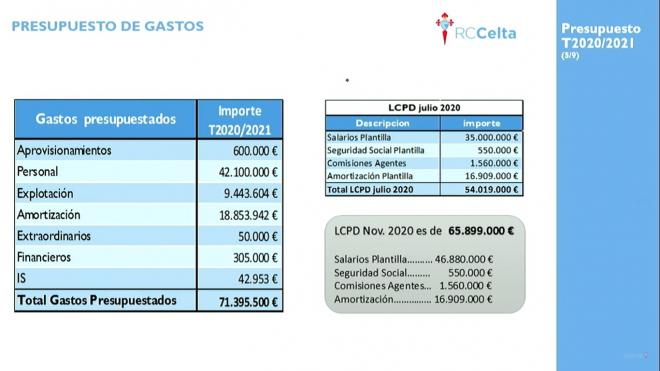 Limite salarial de la plantilla (Foto: RC Celta).