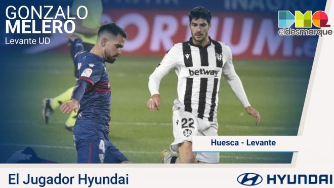 Melero, Jugador Hyundai del Huesca-Levante.