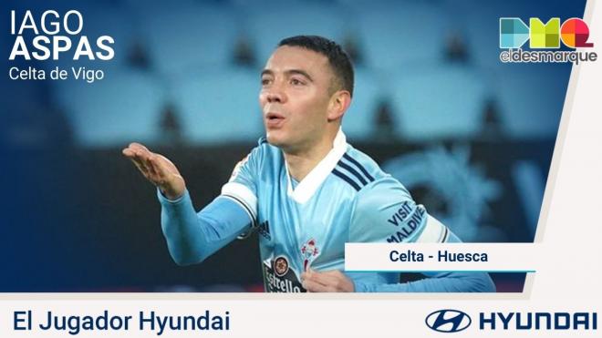 Iago Aspas, Jugador Hyundai del Celta-Huesca.